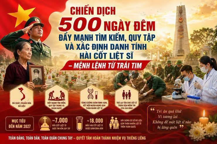 Chung tay thực hiện “Chiến dịch 500 ngày đêm đẩy mạnh tìm kiếm, quy tập và xác định danh tính hài cốt liệt sĩ”